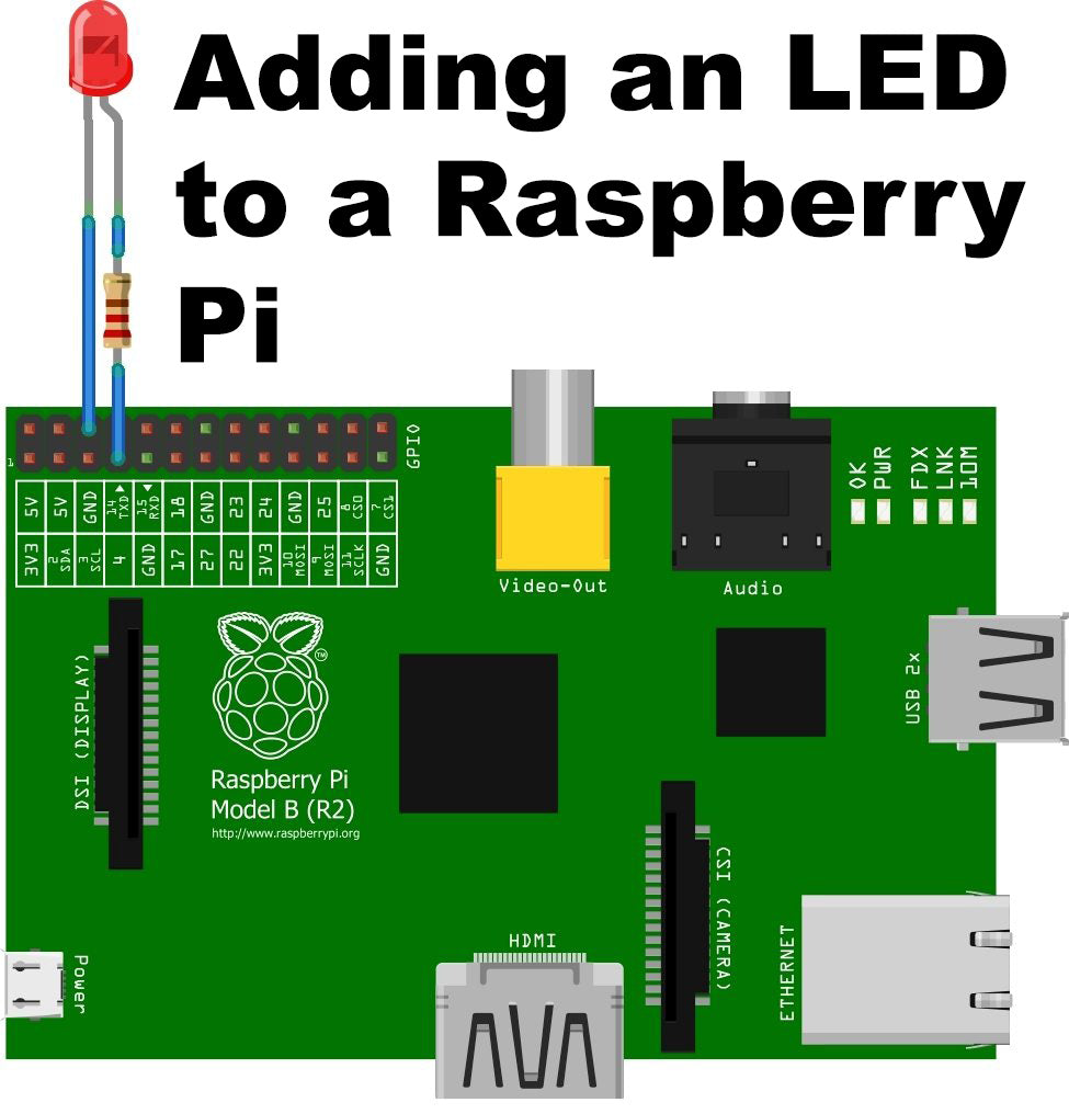 raspberry-pi-4-status-lights